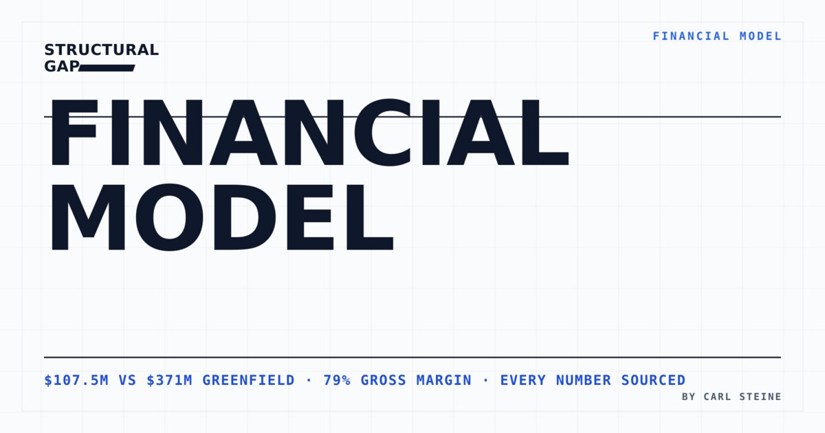 OG card — Cloudflare Forge financial model